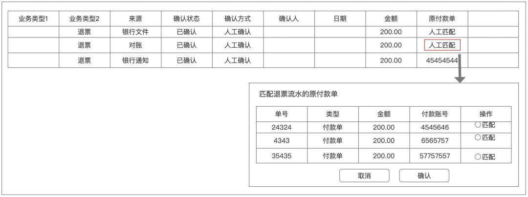 退票了怎么处理：概念、原理、系统设计