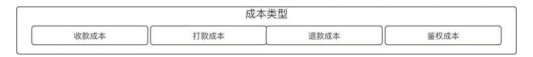 详解“通道成本计费”子系统：模型、架构、流程、原型