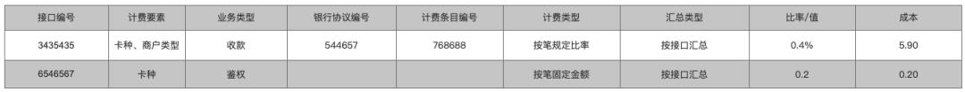 详解“通道成本计费”子系统：模型、架构、流程、原型