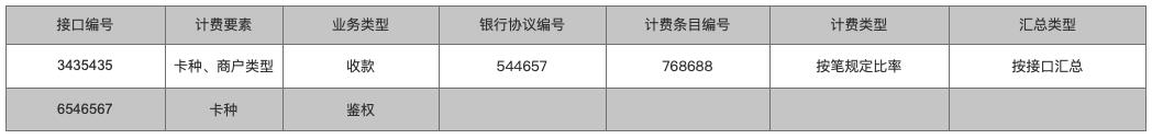 详解“通道成本计费”子系统：模型、架构、流程、原型