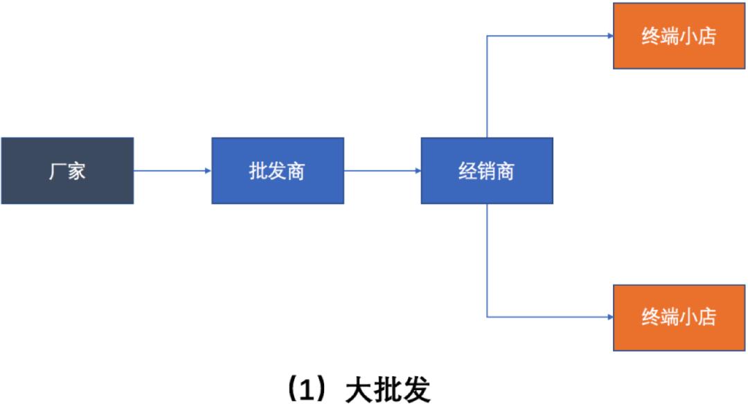 标准化产品设计，从0到1案例实操