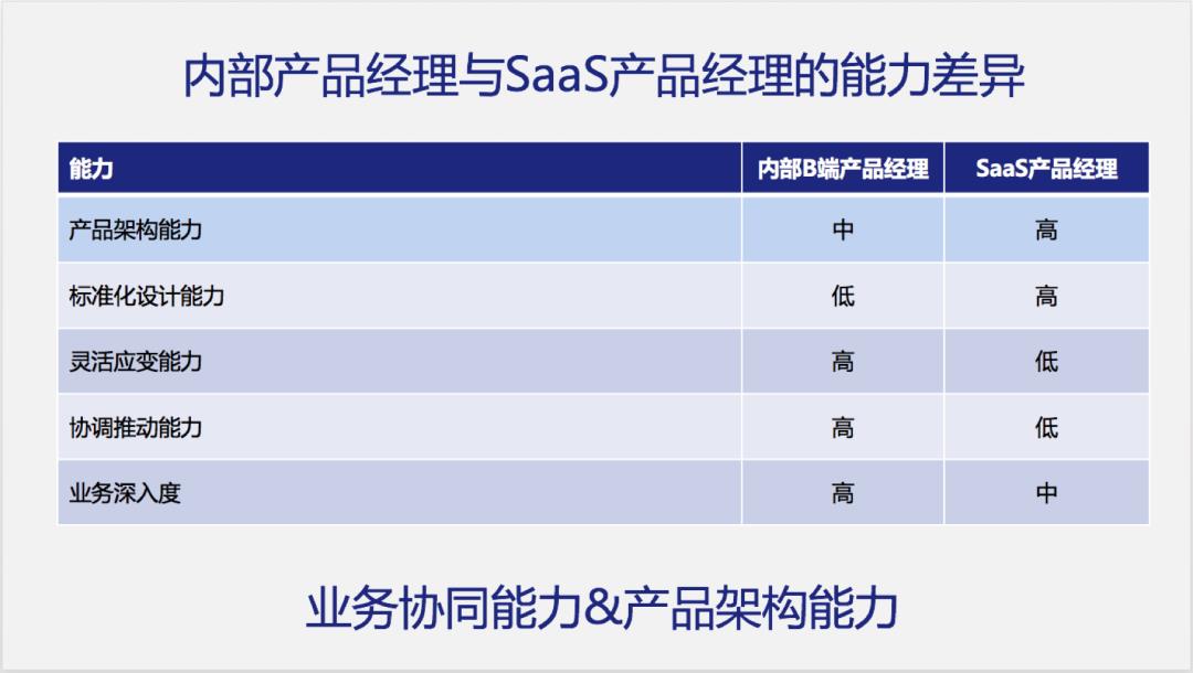 标准化产品设计，从0到1案例实操