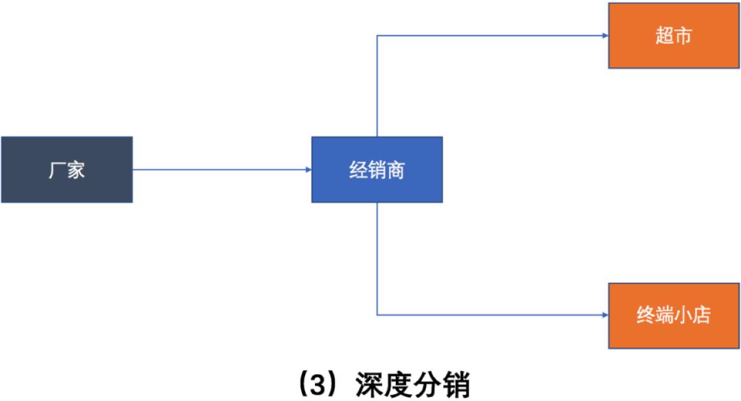 标准化产品设计，从0到1案例实操