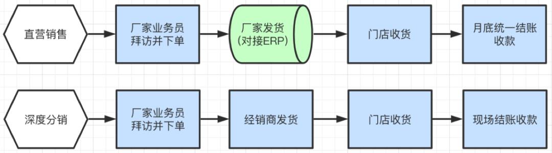 标准化产品设计，从0到1案例实操