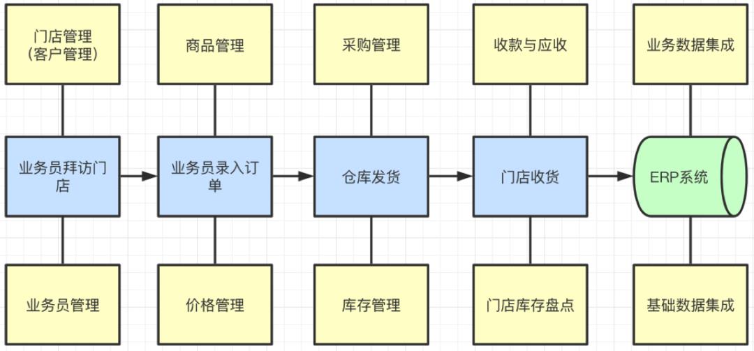 标准化产品设计，从0到1案例实操