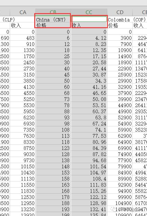 某社交APP项目总结27条产品设计经验（1.5w字，干货收藏）