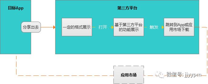 某社交APP项目总结27条产品设计经验（1.5w字，干货收藏）