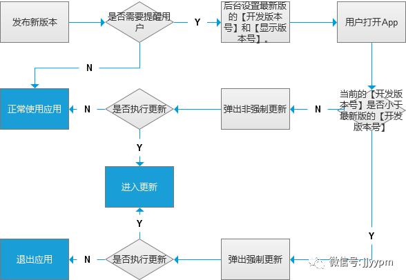 某社交APP项目总结27条产品设计经验（1.5w字，干货收藏）