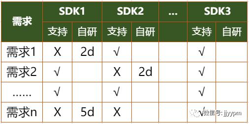 某社交APP项目总结27条产品设计经验（1.5w字，干货收藏）