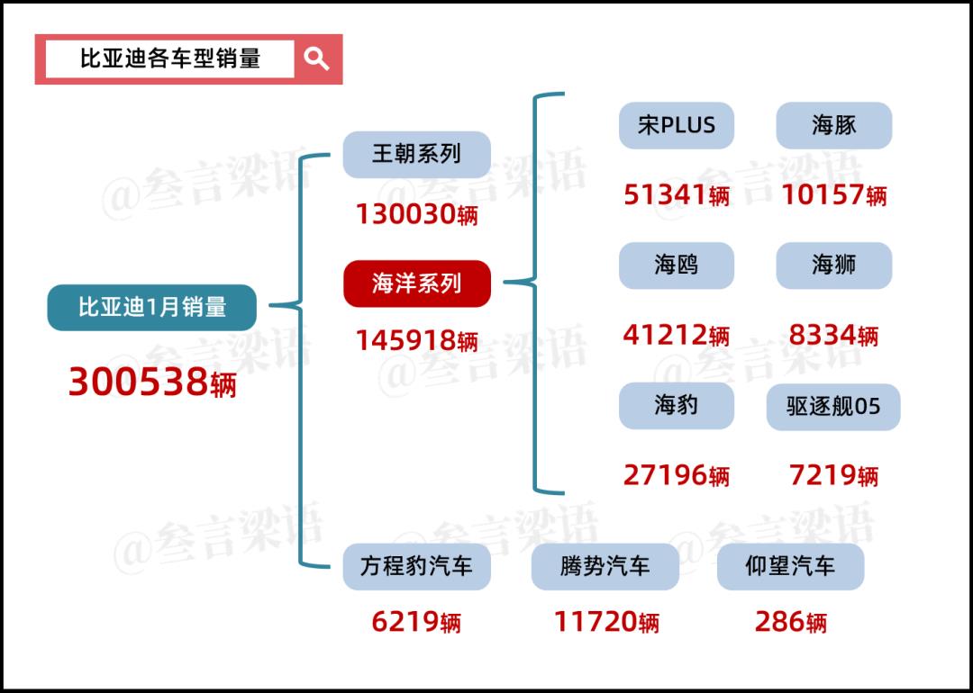 比亚迪，打响“智能化”的价格战