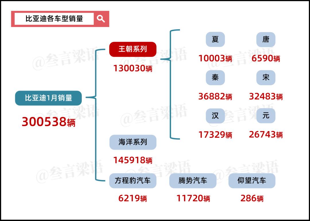 比亚迪，打响“智能化”的价格战