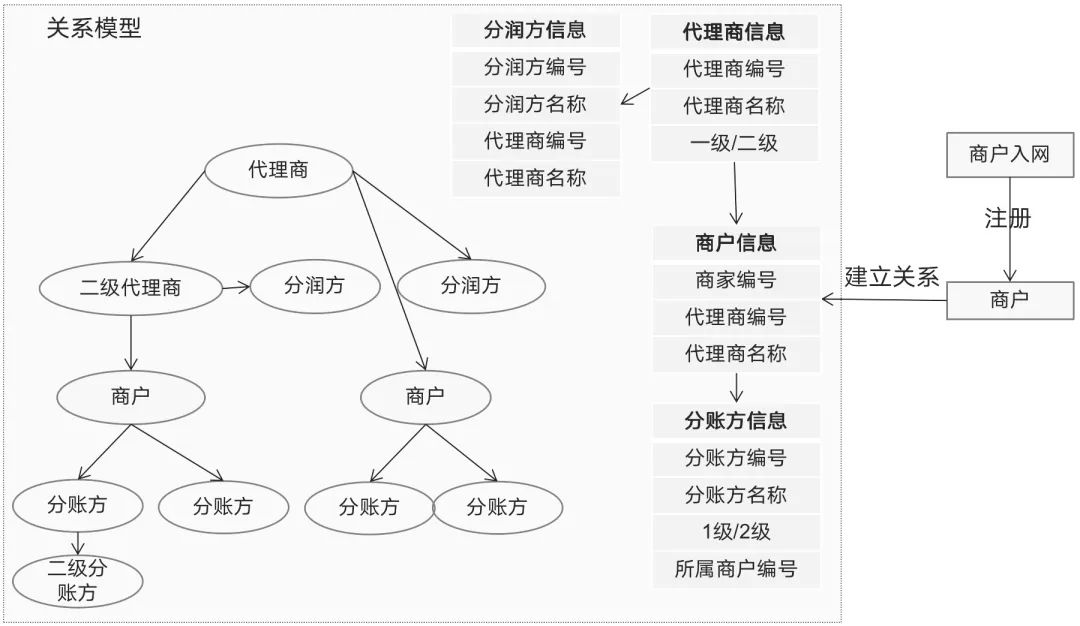 支付领域往这看，一文搞懂“清结算”！(万字长文)