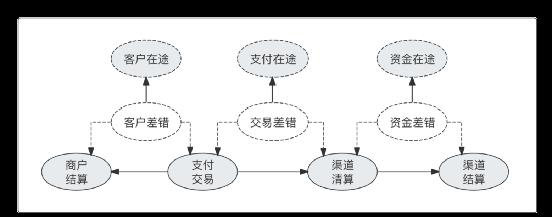 支付领域往这看，一文搞懂“清结算”！(万字长文)