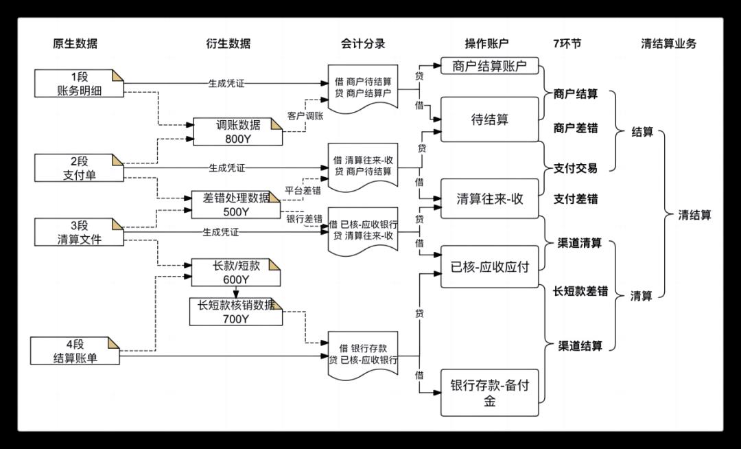 支付领域往这看，一文搞懂“清结算”！(万字长文)