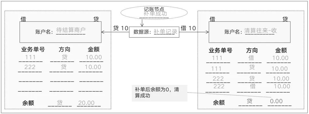 支付领域往这看，一文搞懂“清结算”！(万字长文)