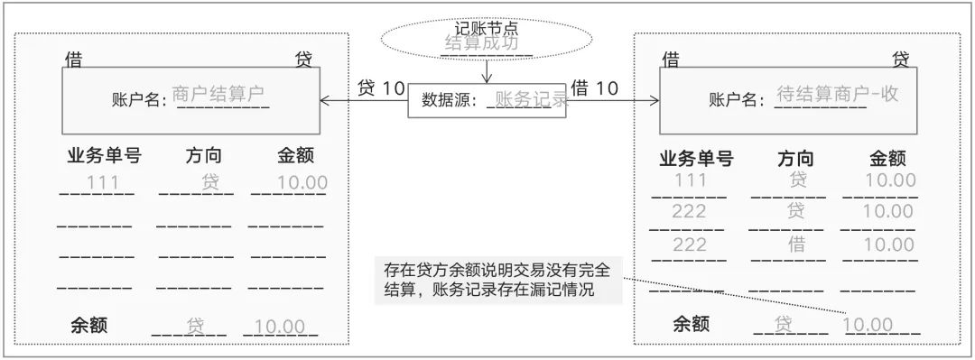 支付领域往这看，一文搞懂“清结算”！(万字长文)