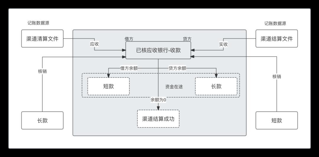 支付领域往这看，一文搞懂“清结算”！(万字长文)