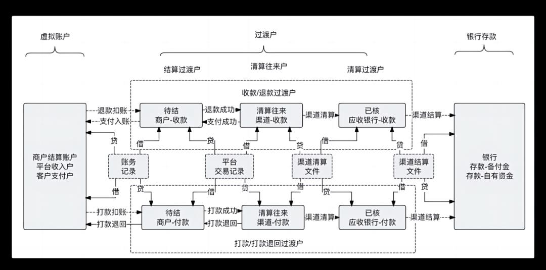 支付领域往这看，一文搞懂“清结算”！(万字长文)