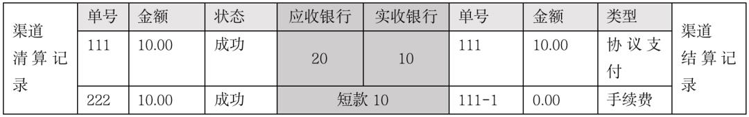 支付领域往这看，一文搞懂“清结算”！(万字长文)