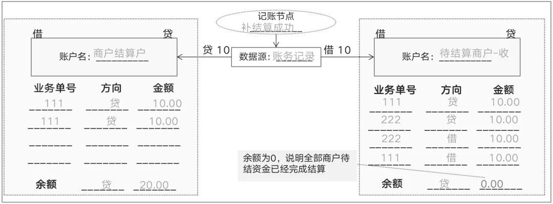 支付领域往这看，一文搞懂“清结算”！(万字长文)