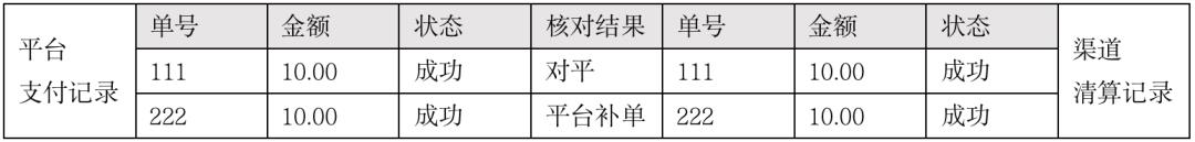 支付领域往这看，一文搞懂“清结算”！(万字长文)