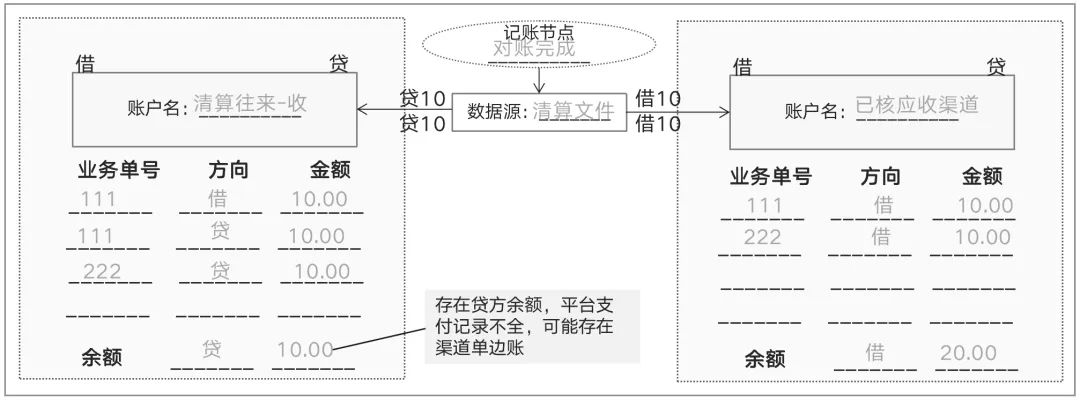 支付领域往这看，一文搞懂“清结算”！(万字长文)