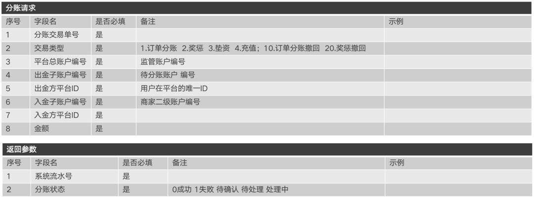 一文搞懂“二清”：原理、方案、账务逻辑