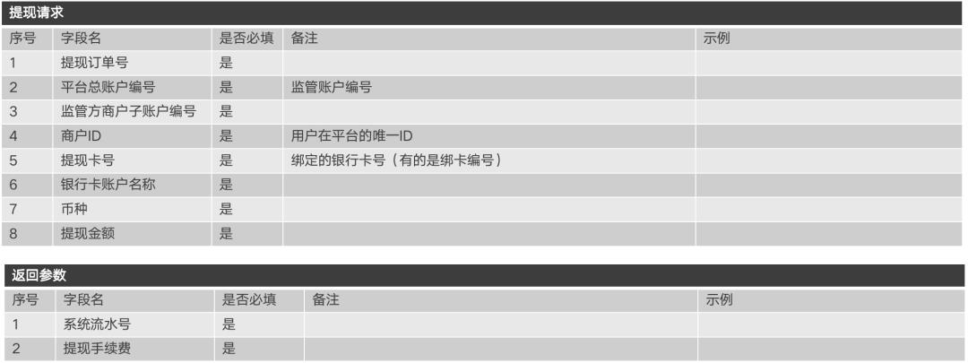 一文搞懂“二清”：原理、方案、账务逻辑