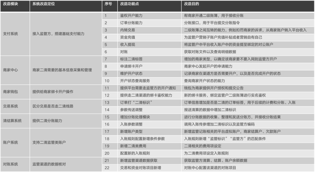 一文搞懂“二清”：原理、方案、账务逻辑