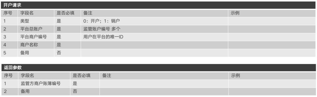 一文搞懂“二清”：原理、方案、账务逻辑