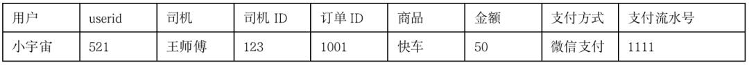 一文搞懂“二清”：原理、方案、账务逻辑