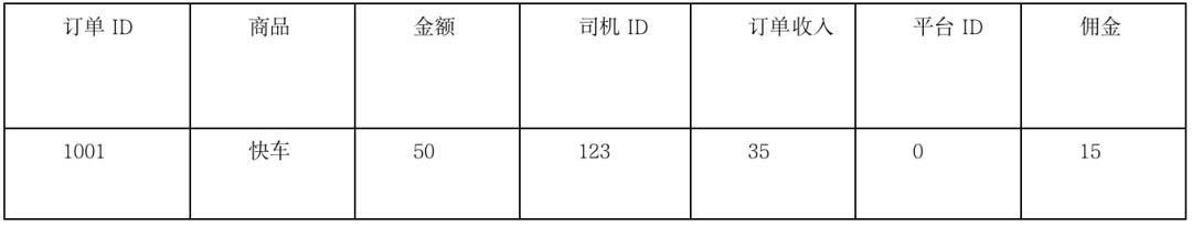 一文搞懂“二清”：原理、方案、账务逻辑