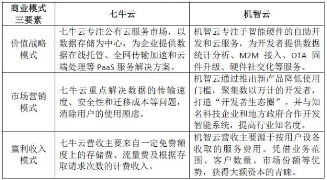 国内外PaaS案例解析、赛道、趋势