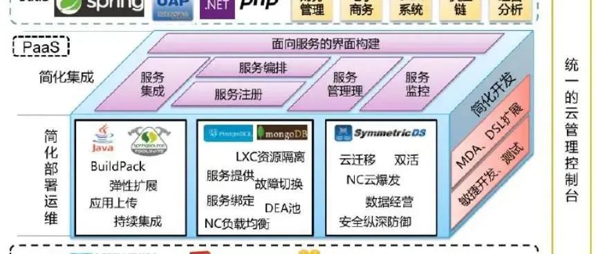 国内外PaaS案例解析、赛道、趋势