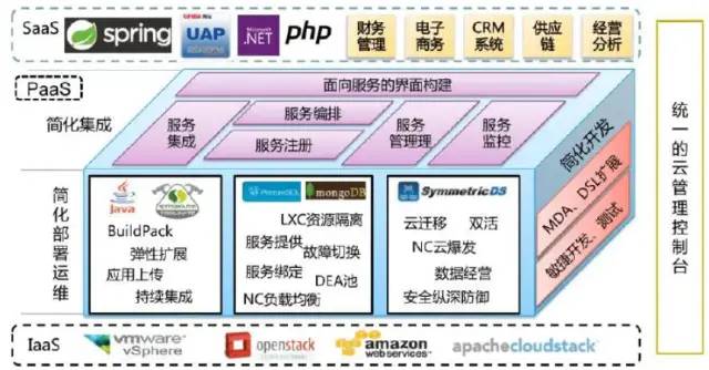 国内外PaaS案例解析、赛道、趋势