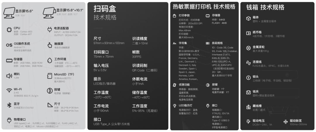 一文搞懂“POS收银体系”：架构、支付流程、中后台