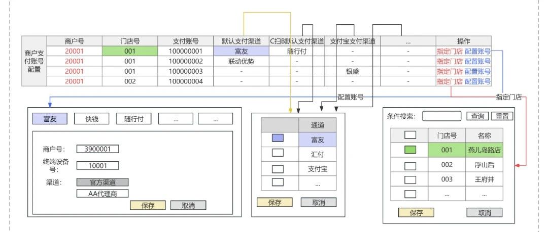 万字详解零售支付：支付全景、渠道聚合、支付中台、进件与配置