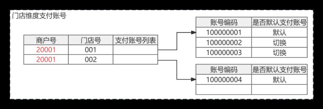 万字详解零售支付：支付全景、渠道聚合、支付中台、进件与配置