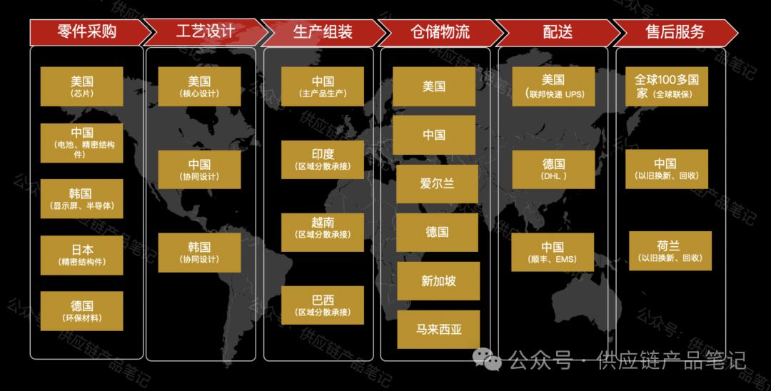 从奔驰裁员赔付N+9的瓜，聊一聊全球供应链对普通人的影响