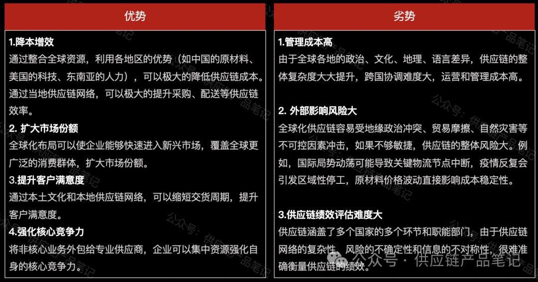 从奔驰裁员赔付N+9的瓜，聊一聊全球供应链对普通人的影响