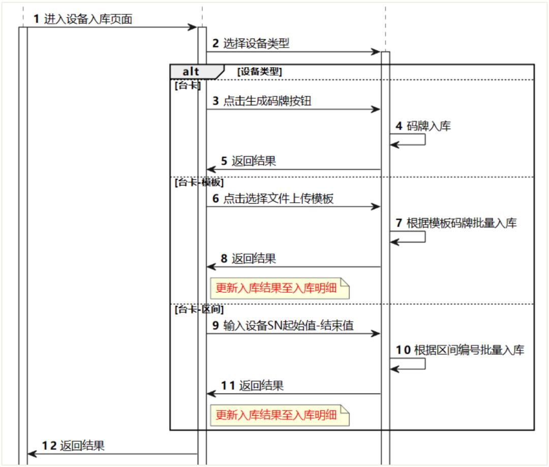聚合支付那些事儿：模式、代理商、设备管理、商户进件