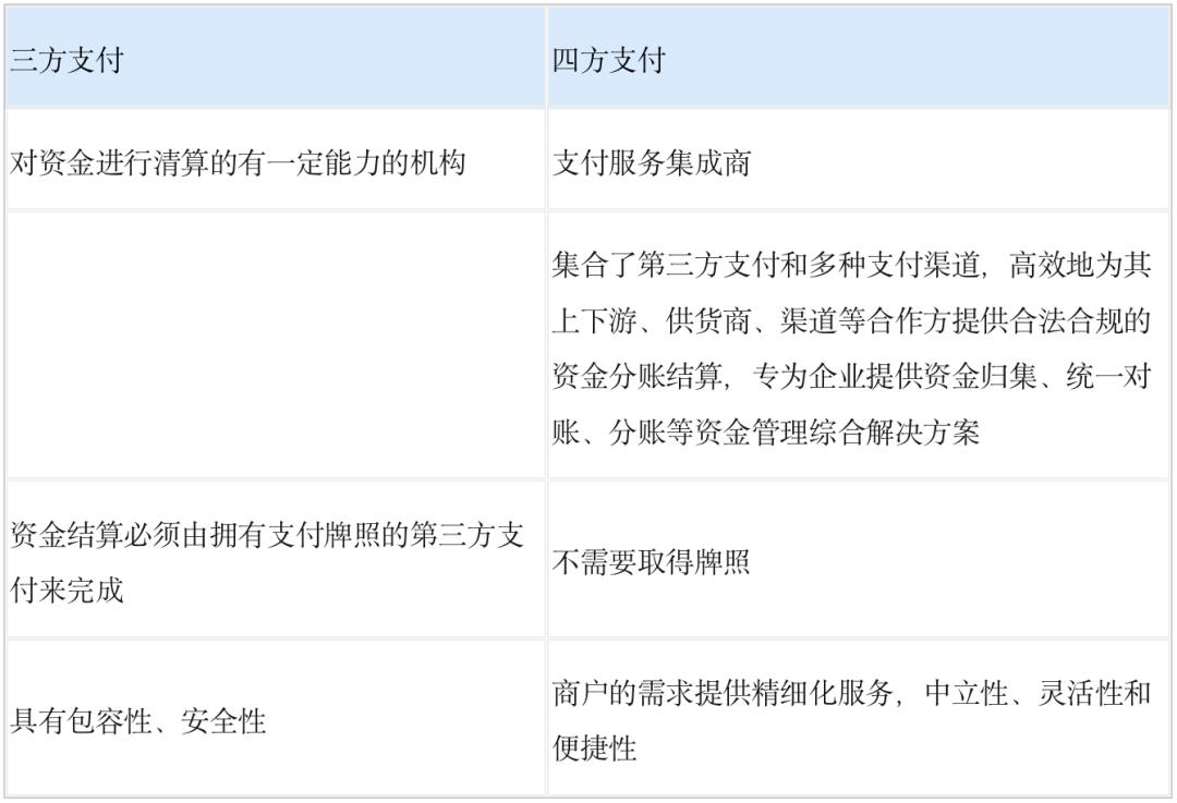 聚合支付那些事儿：模式、代理商、设备管理、商户进件