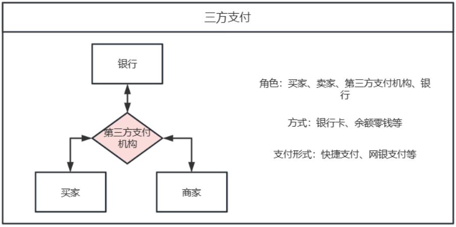 聚合支付那些事儿：模式、代理商、设备管理、商户进件