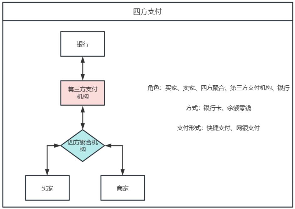 聚合支付那些事儿：模式、代理商、设备管理、商户进件