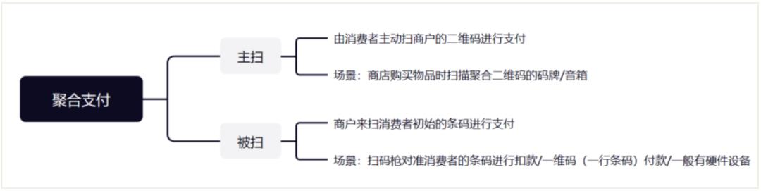聚合支付那些事儿：模式、代理商、设备管理、商户进件