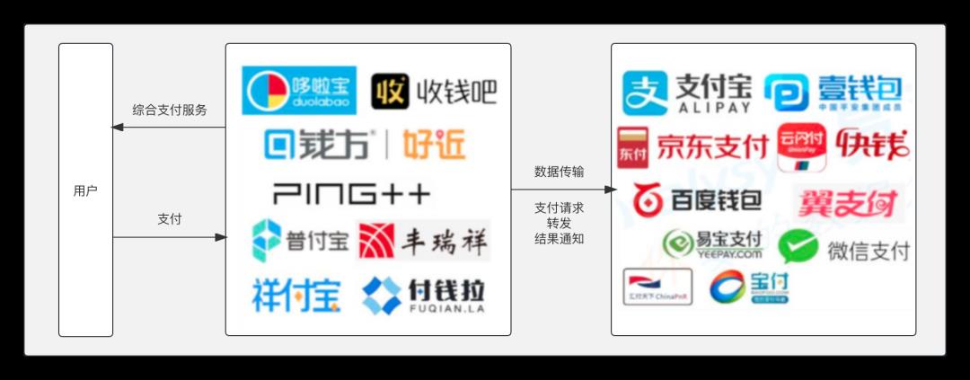 聚合支付那些事儿：模式、代理商、设备管理、商户进件