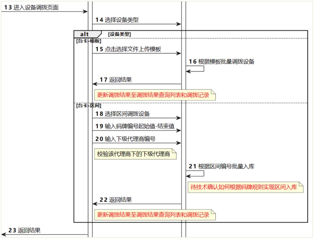 聚合支付那些事儿：模式、代理商、设备管理、商户进件