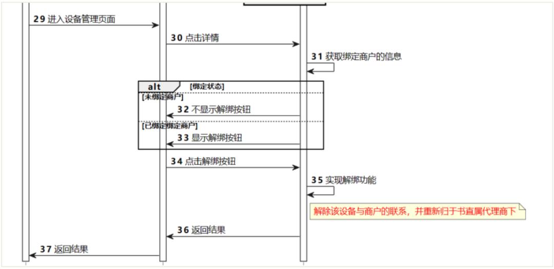 聚合支付那些事儿：模式、代理商、设备管理、商户进件