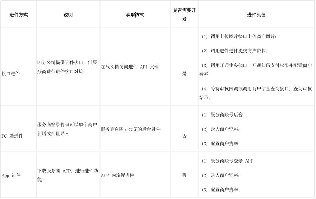 聚合支付那些事儿：模式、代理商、设备管理、商户进件