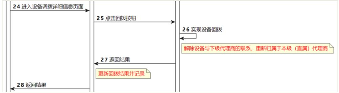 聚合支付那些事儿：模式、代理商、设备管理、商户进件